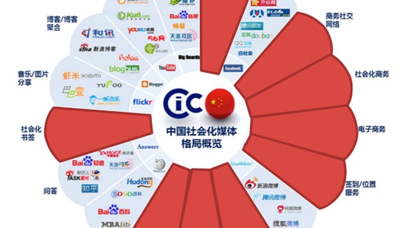 婚礼策划与会议策划：一场细节与规模的较量